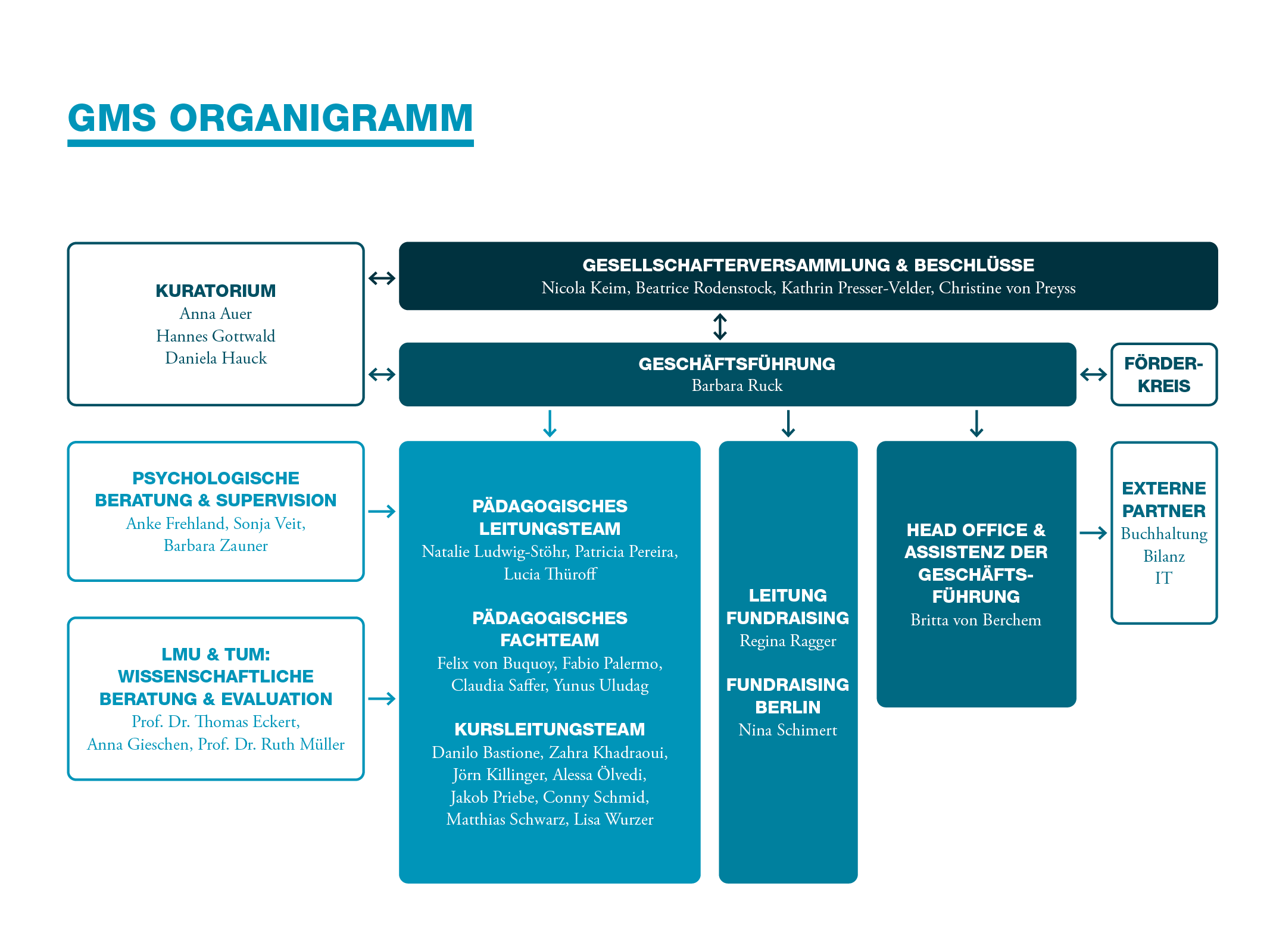 Gms Grafiken Web Mai 25
