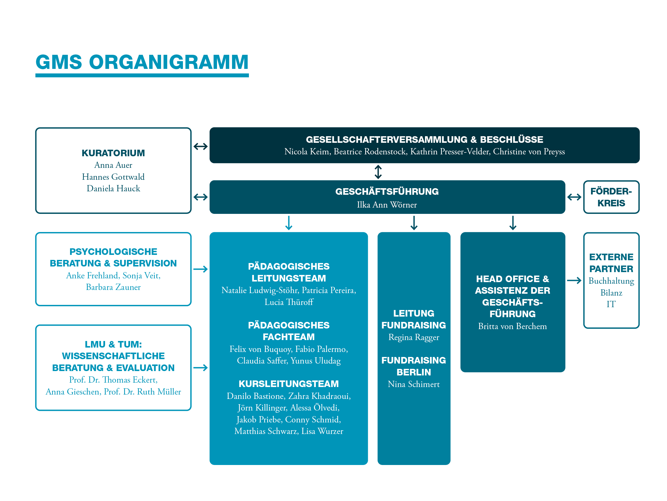 Gms Grafiken Web Mai 25_IW
