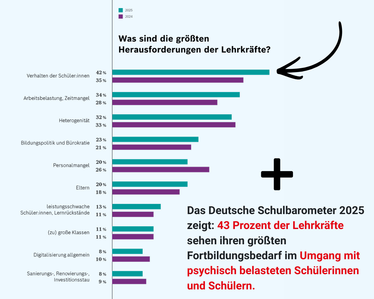 Deutsches-Schulbarometer-2025